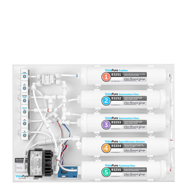 Vista Research Group Store Vista Research Group Store